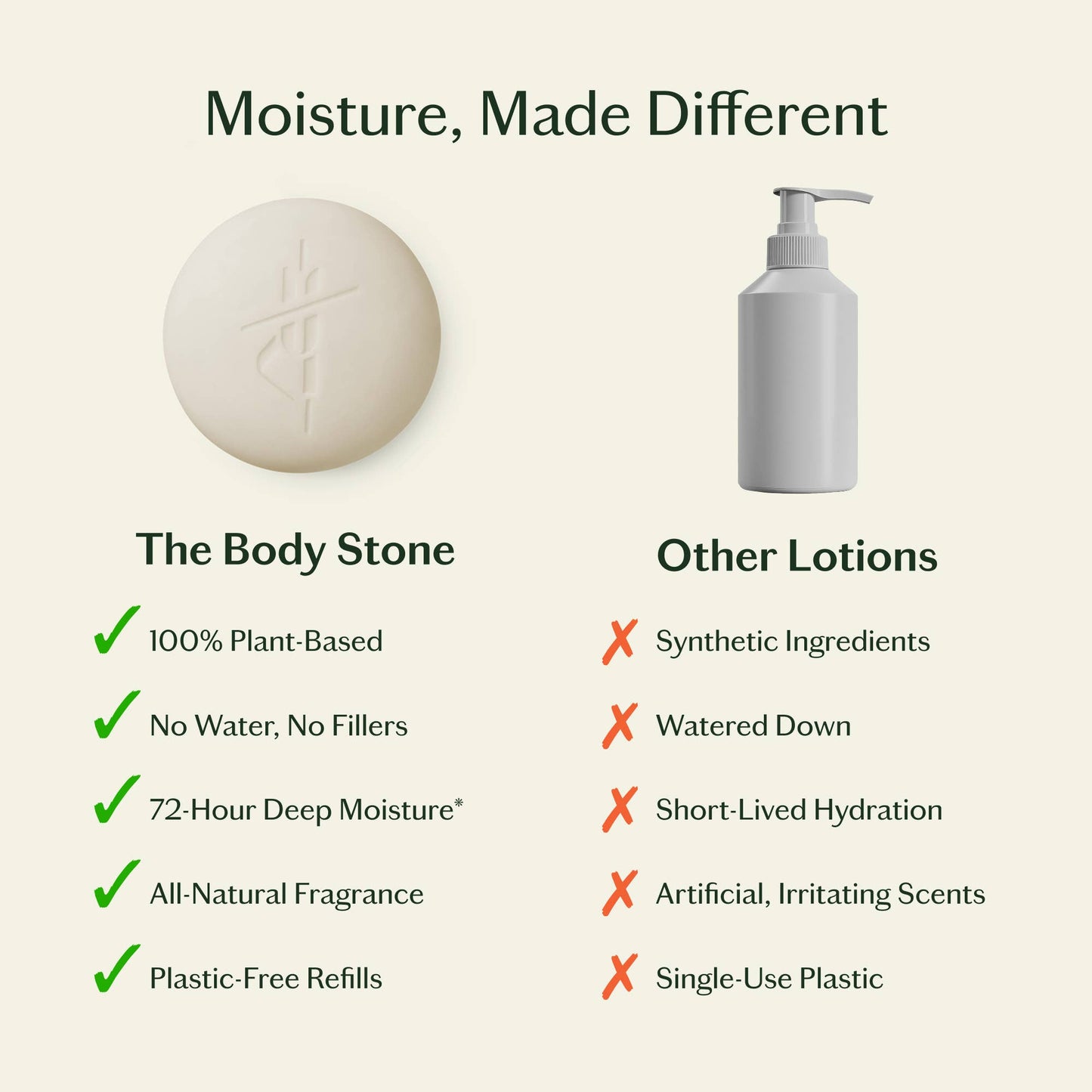 Grounding Stone | Deep Moisturizing Lotion Bar
